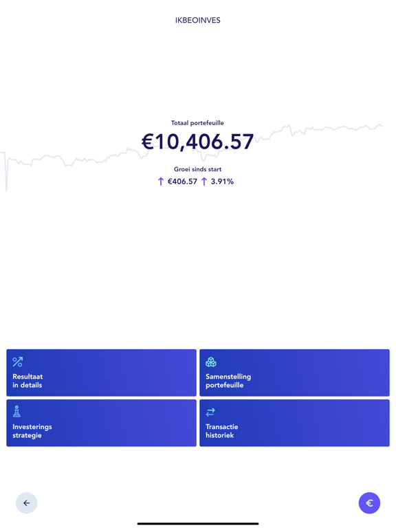 Screenshot #6 pour Today's Invest