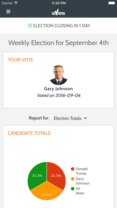 How to cancel & delete uVote from iphone & ipad 4