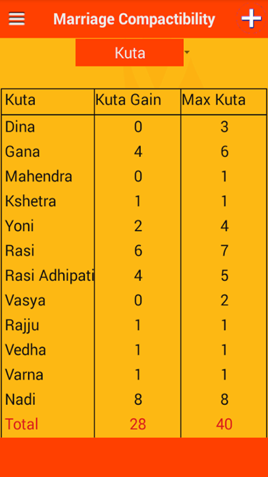 Marriage-Compatibility Screenshot