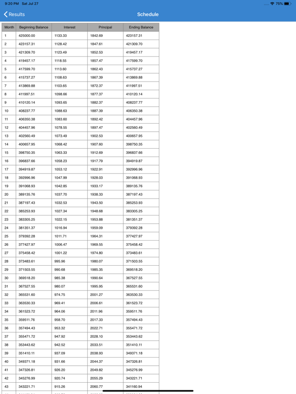 Mortgage Calculator: Home Loan iPad screenshot