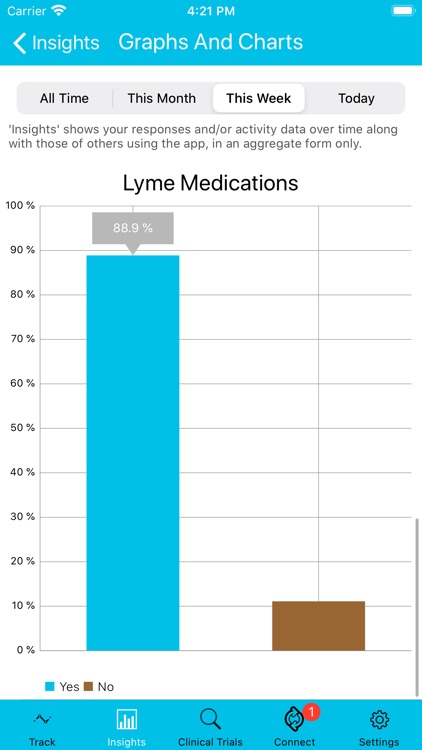 Lyme Symptom Tracker screenshot-3