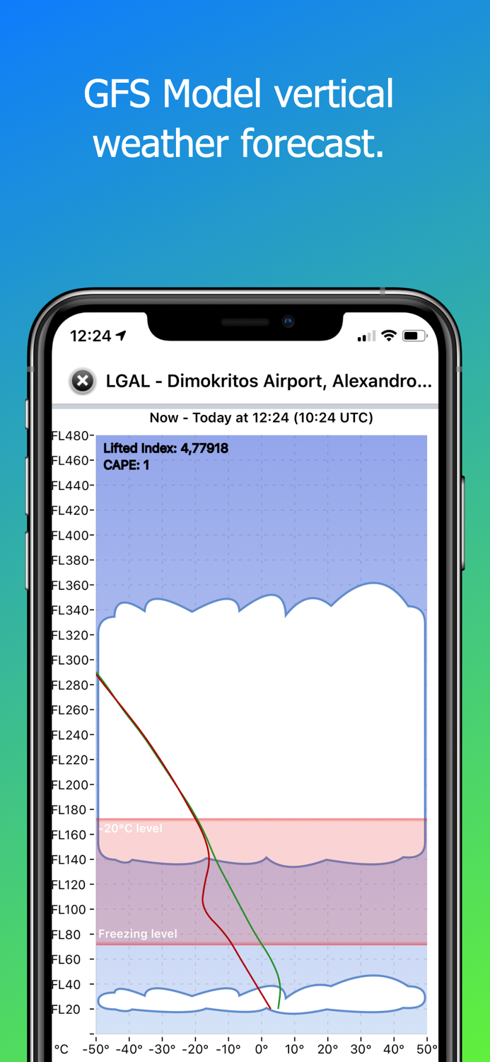 AeroPlus Aviation Weather