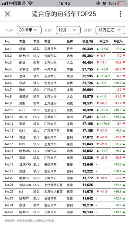 鼎捷数据分析 screenshot-3