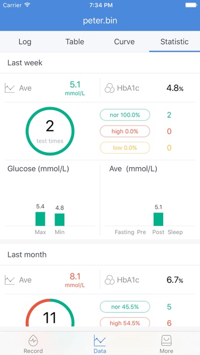 Dnurse-Manage diabetesのおすすめ画像4