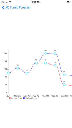 Turnip Price Forecast: ACNH screenshot 2