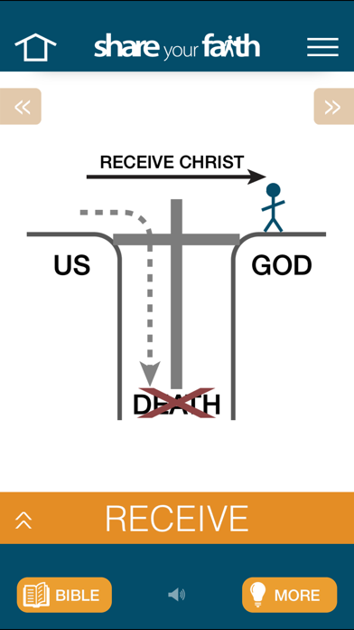 Screenshot #2 pour Share Your Faith
