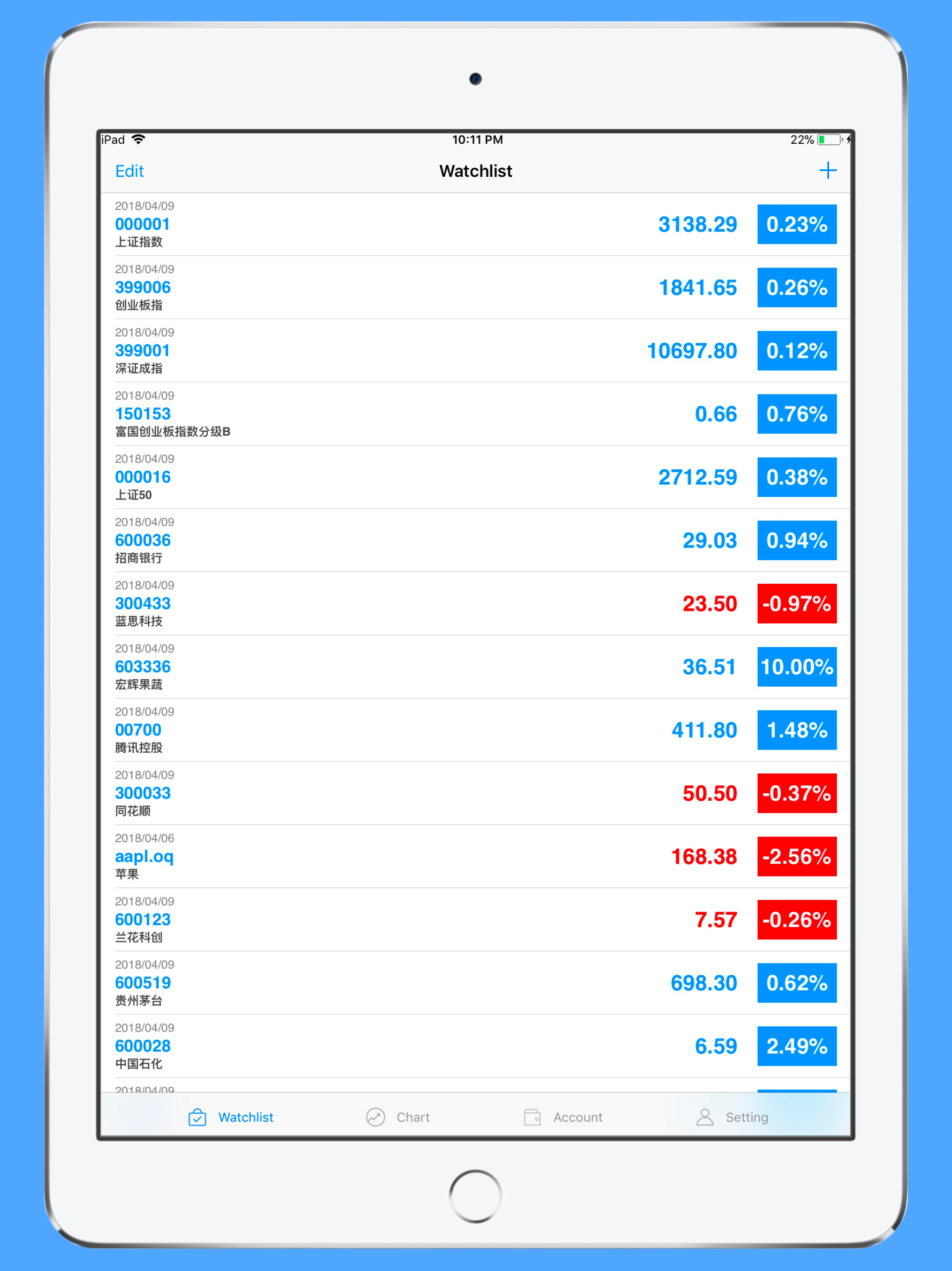 iIndicators - Market Watch
