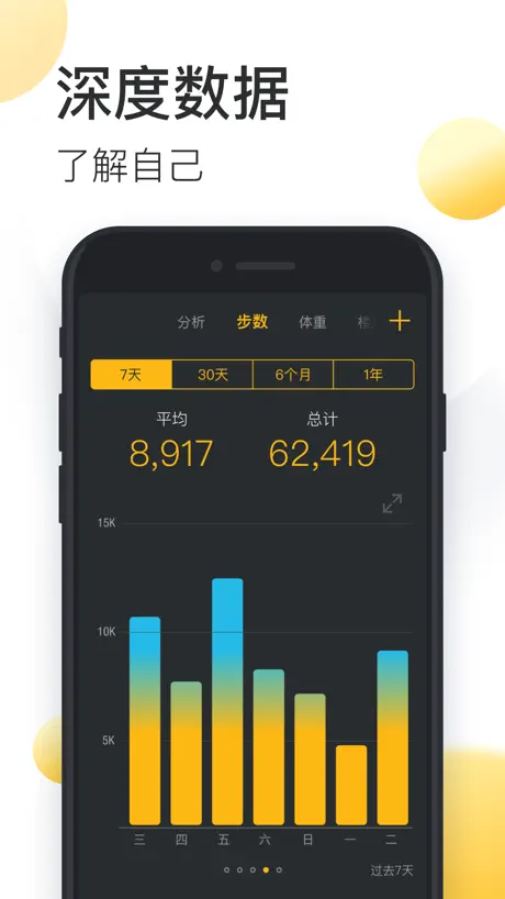 动动-运动计步器和跑步健身减肥教练