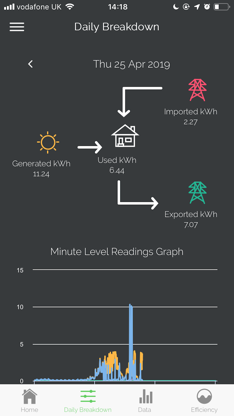 Efergy Pro screenshot 4