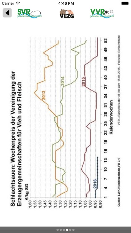 Pig-App screenshot-4