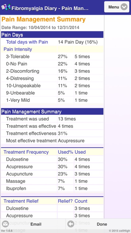 Fibromyalgia Diary 2