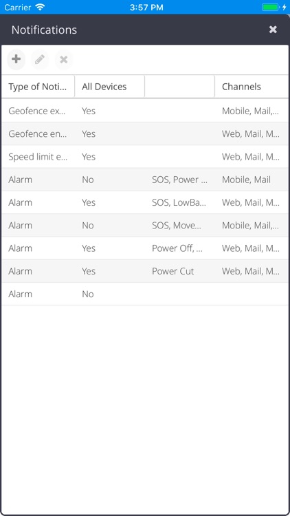 Norris GPS Satelital