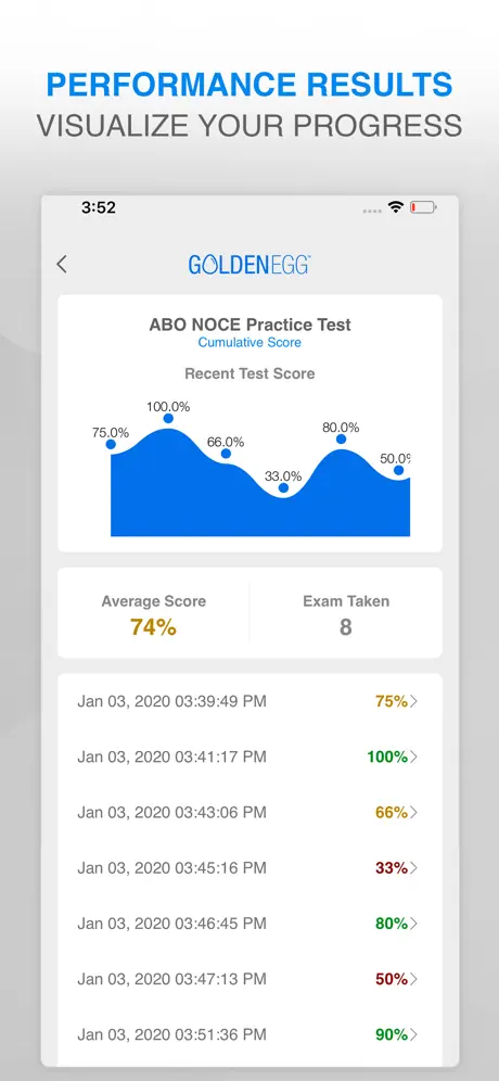 ABO NOCE Practice Test Prep