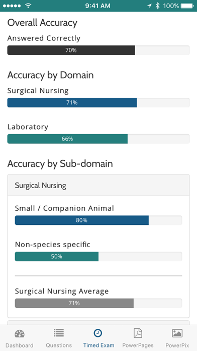 VetTechPrep - VTNE® Study Tool Screenshot