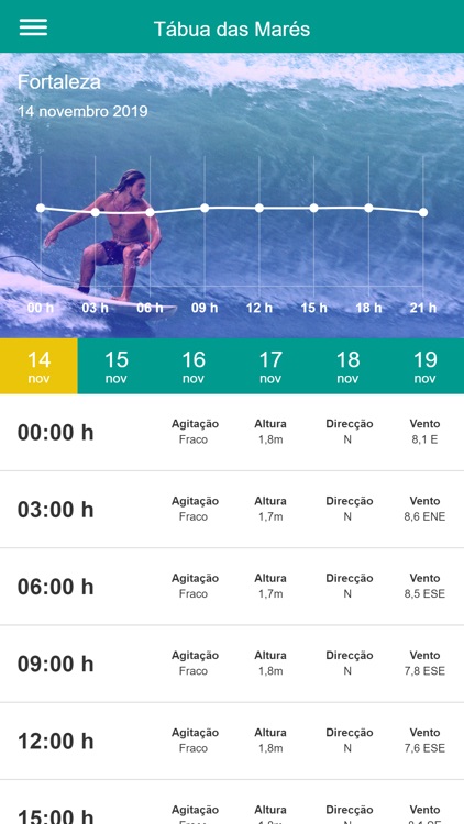 Viver Fortaleza screenshot-3