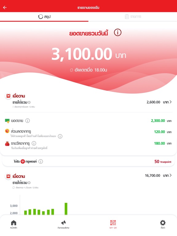 True Smart Merchant iPad screenshot 5 - Business app