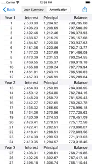 recalc mortgage calculator iphone screenshot 3