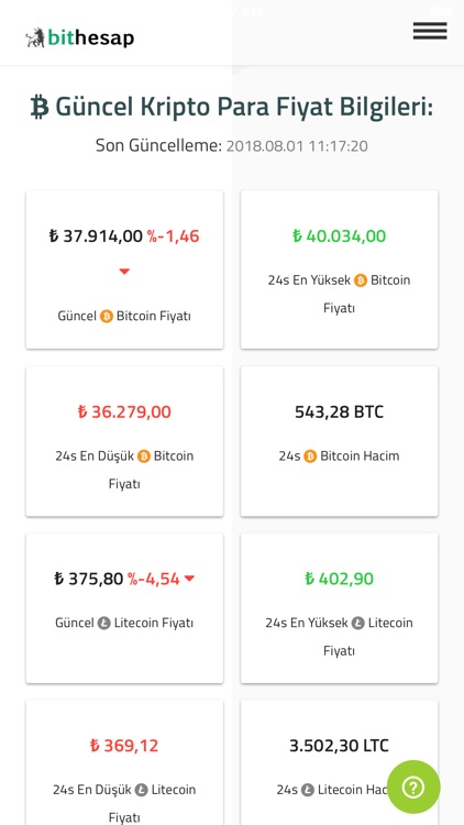 Bithesap - Bitcoin & Altcoin