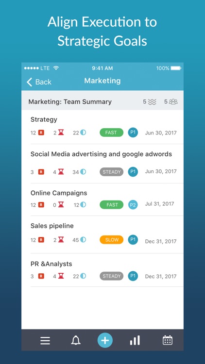 Workboard for iPhone