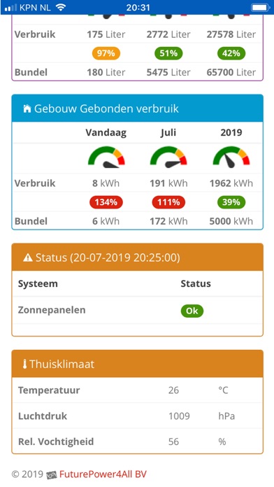 Zaanderwijk NOM monitor Screenshot