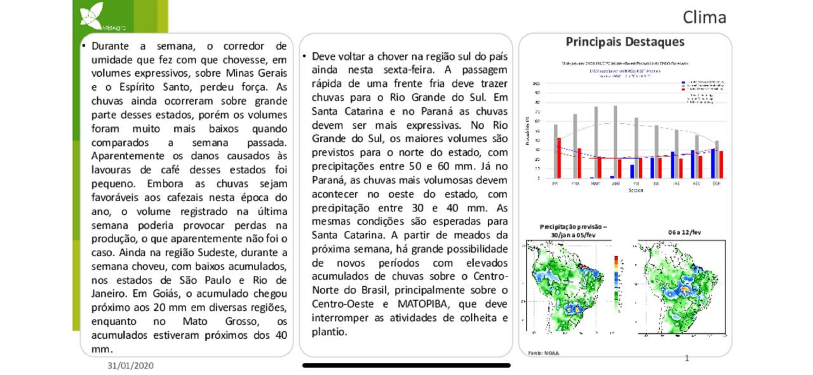 MB Agro