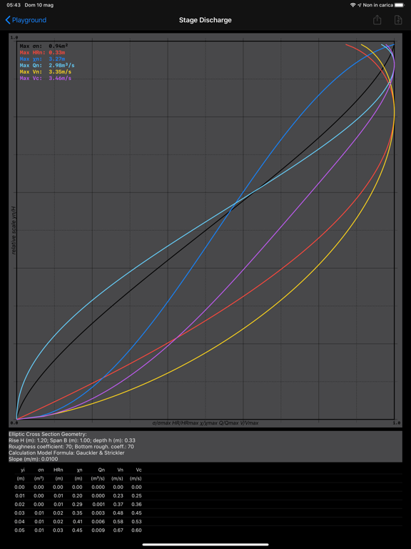 iDrawlix Mobile iPad screenshot