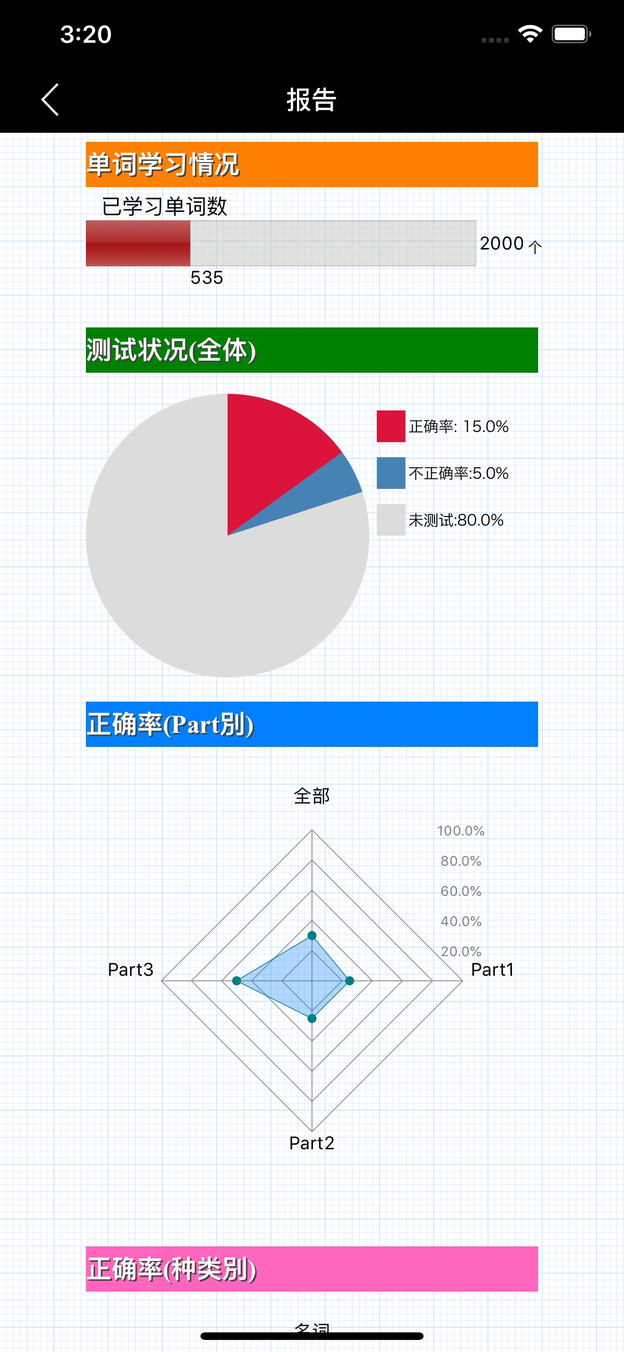 雅思重要英语单词
