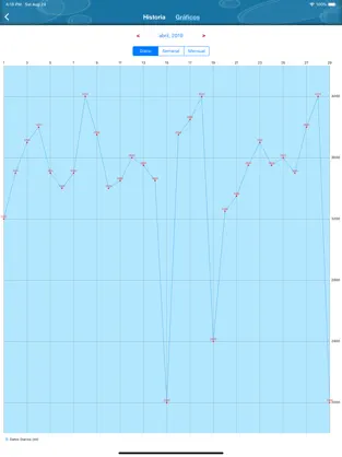 Screenshot 7 Recordatorio De Agua Potable iphone
