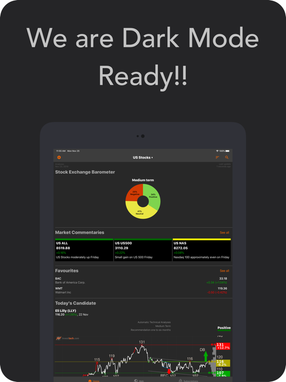 Investtech Stocks Analysis App iPad screenshot