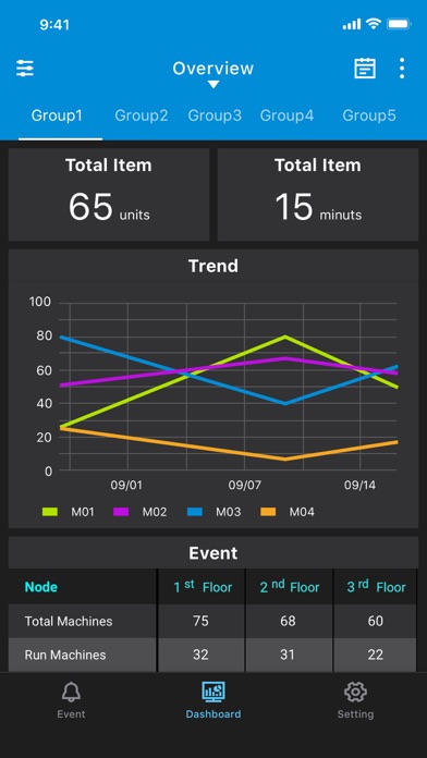 WISE-PaaS/Dashboard screenshot 3