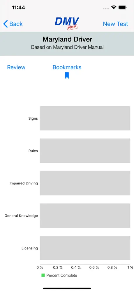 Maryland DMV Test Prep