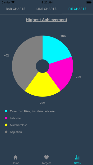 Pick Up Analytics screenshot 4