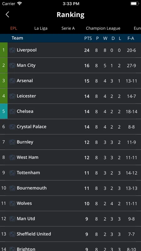 Live Sport Channels screenshot 3 of 7