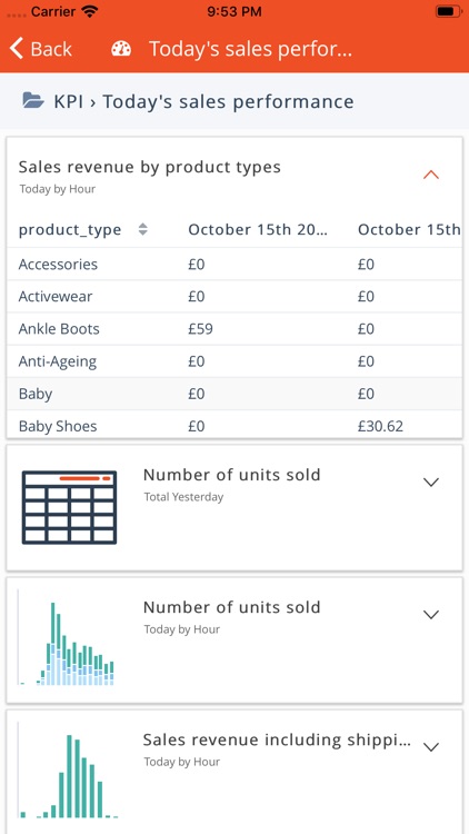 Avora Analytics