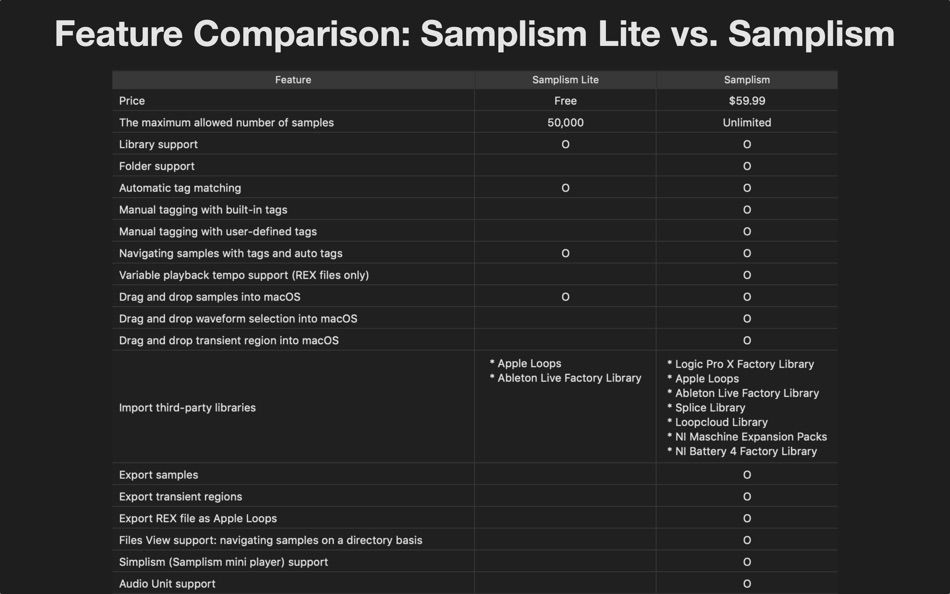 #7. Samplism Lite (macOS) Göre: Young Ho Lee