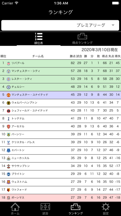 超WORLDサッカー! Liteのおすすめ画像4