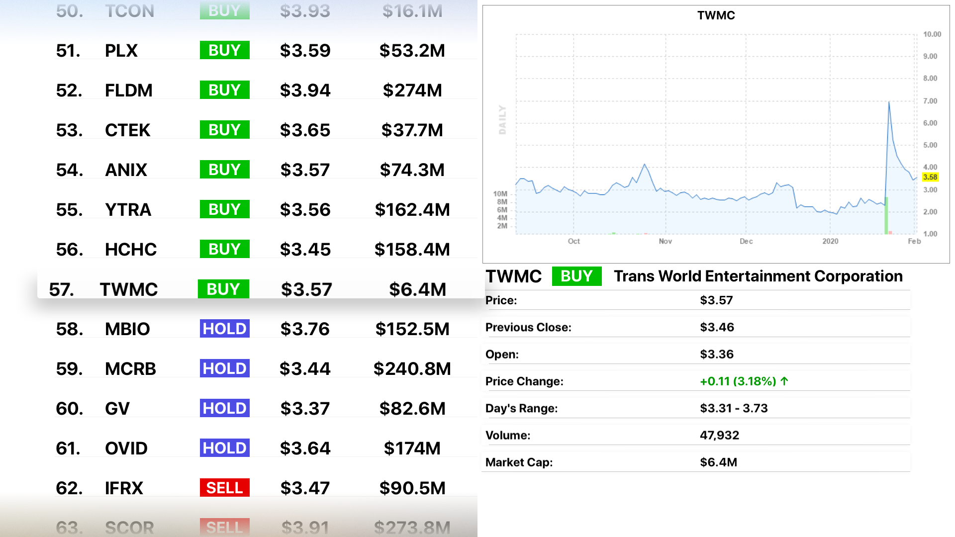 PennyGems: Scan Penny Stocks