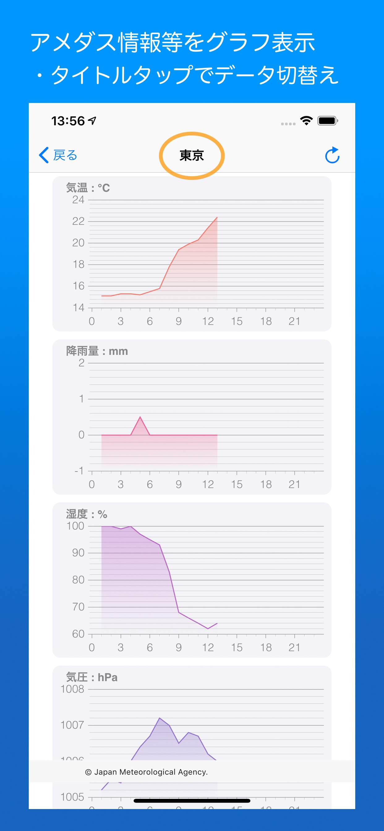 Rain Info