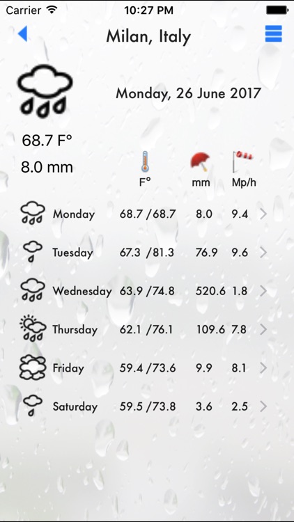My Meteo