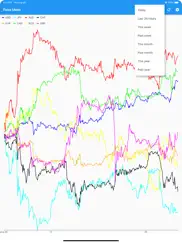 institutional forex meter iPad Captures Décran 3
