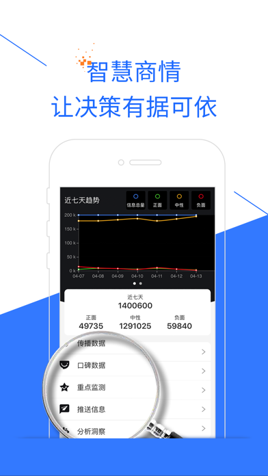 智慧商情 Screenshot