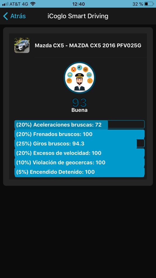#8. iCoglo (iOS) 由: Espinoza Posadas, David