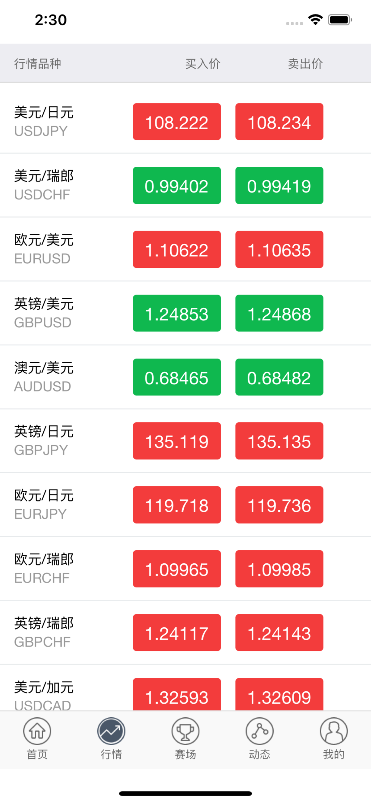 FX168财经交易助手版-模拟外汇交易、专业财经新闻Data on App Store in Uruguay - App Profile  Overview - FoxData
