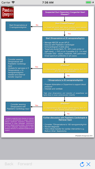 Screenshot #3 pour Paediatric Emergencies