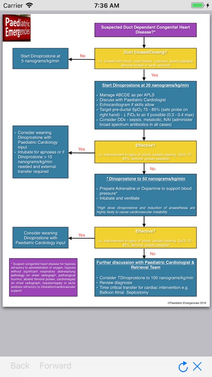 Paediatric Emergencies