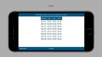 India Economic Outlook screenshot 4