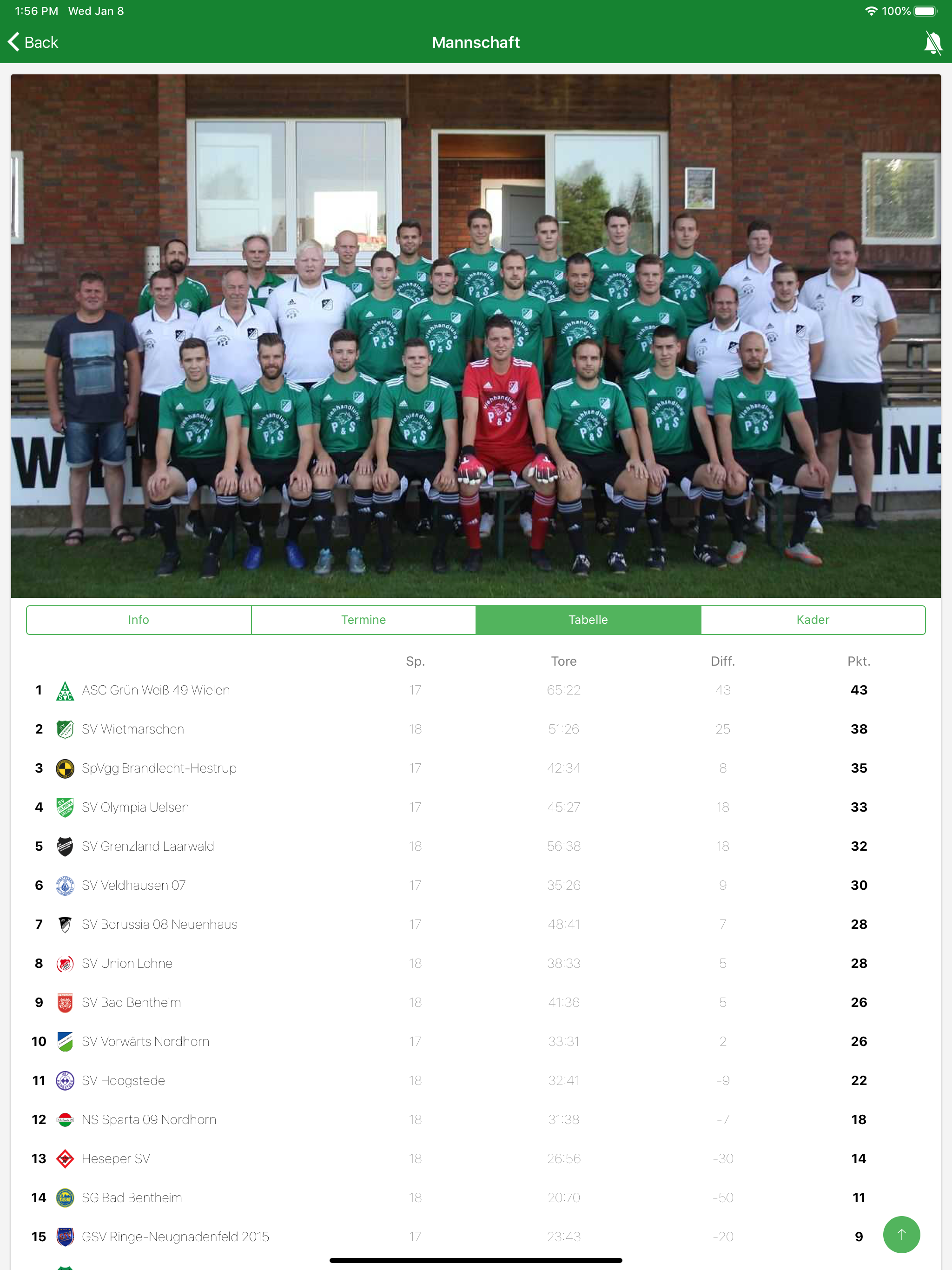 SV Wietmarschen