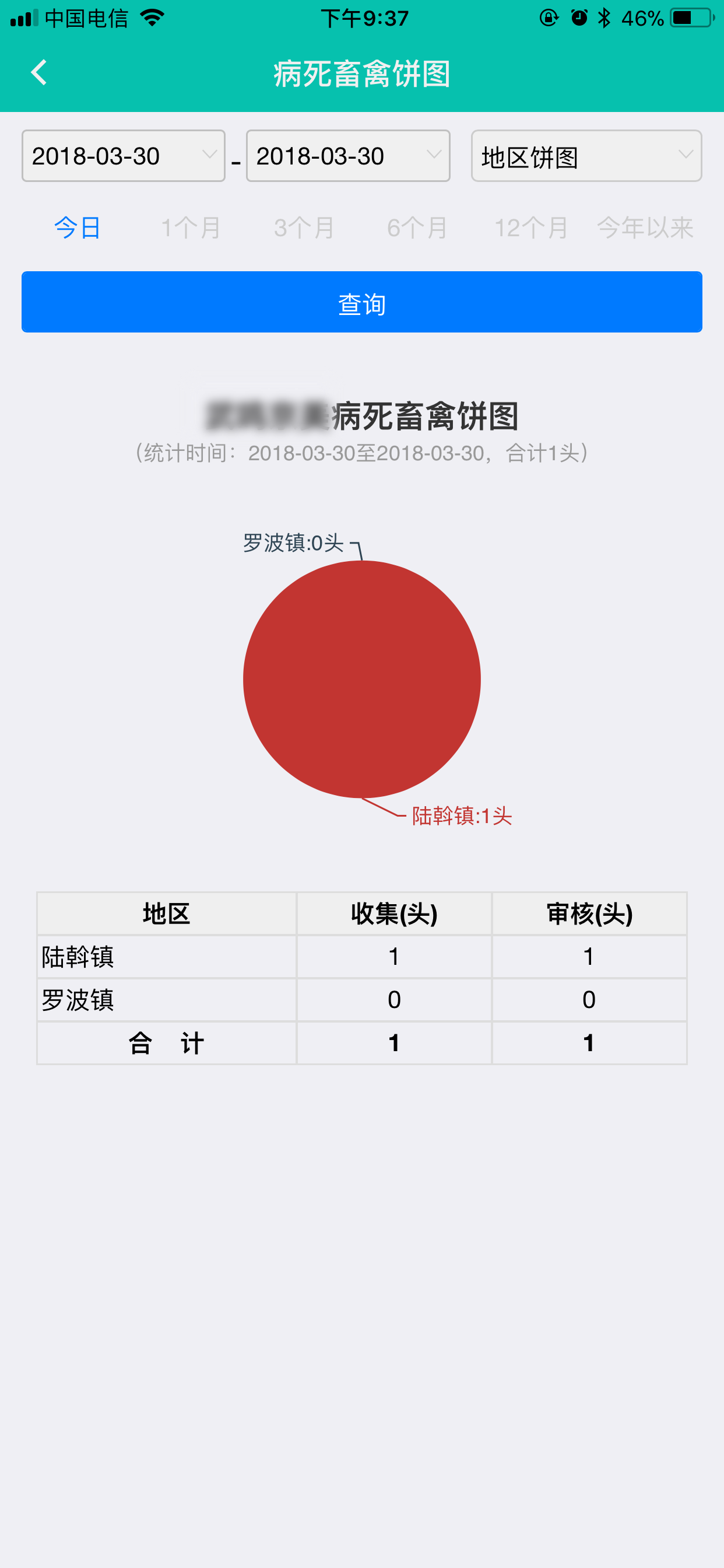 桂无害化
