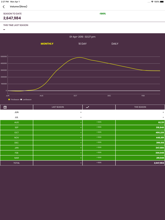 TATUA Milk Data Analyser iPad screenshot