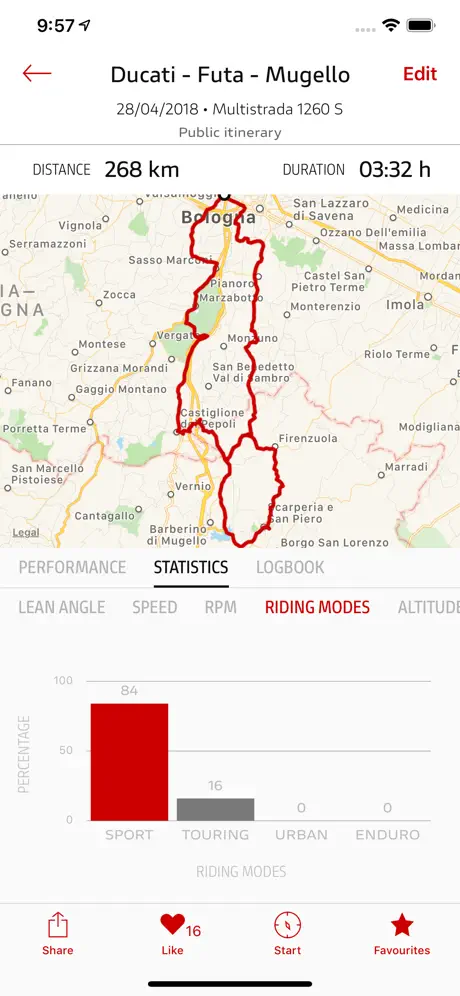 Ducati Link